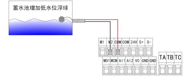 电缆浮球液位开关